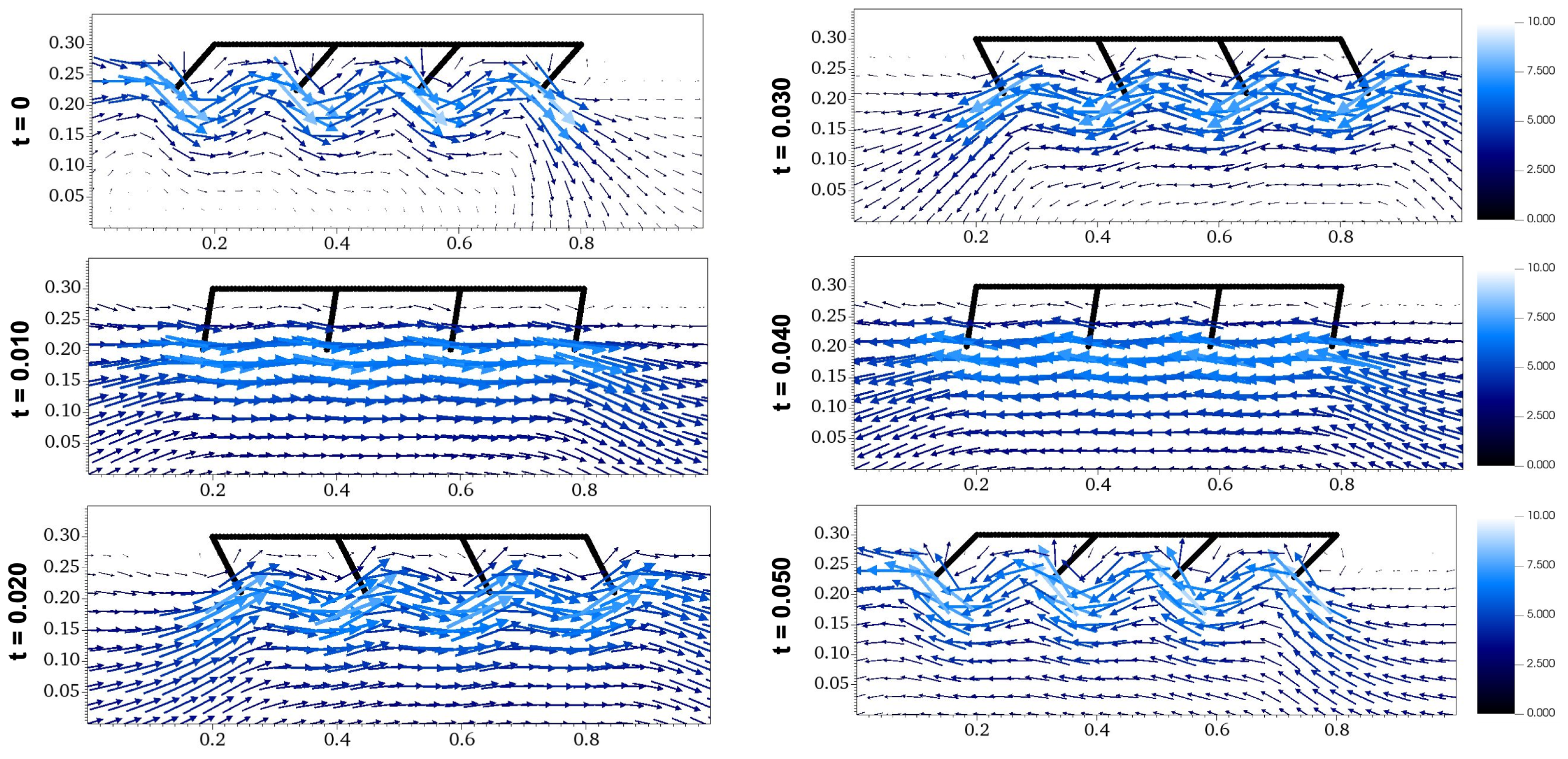 Fluids 09 00002 g005