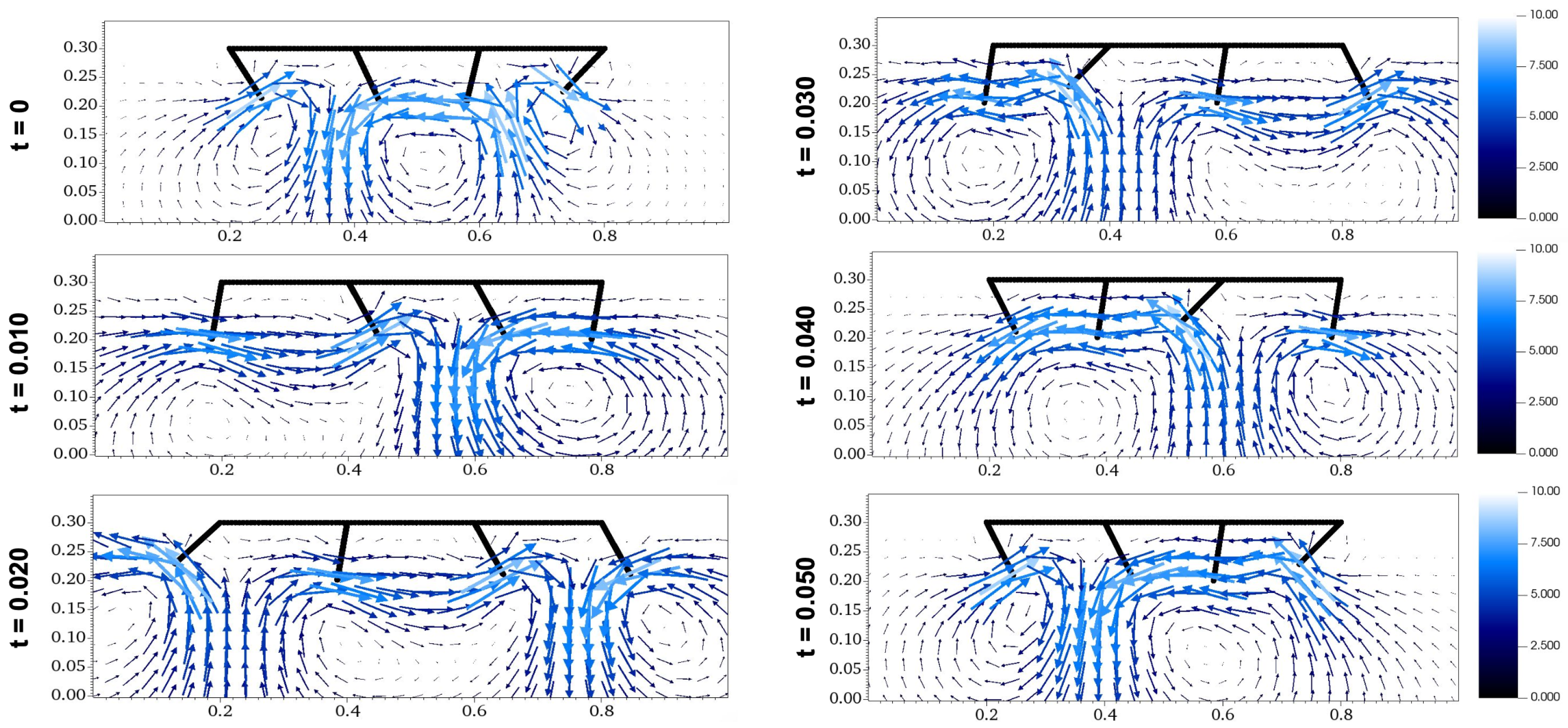 Fluids 09 00002 g006