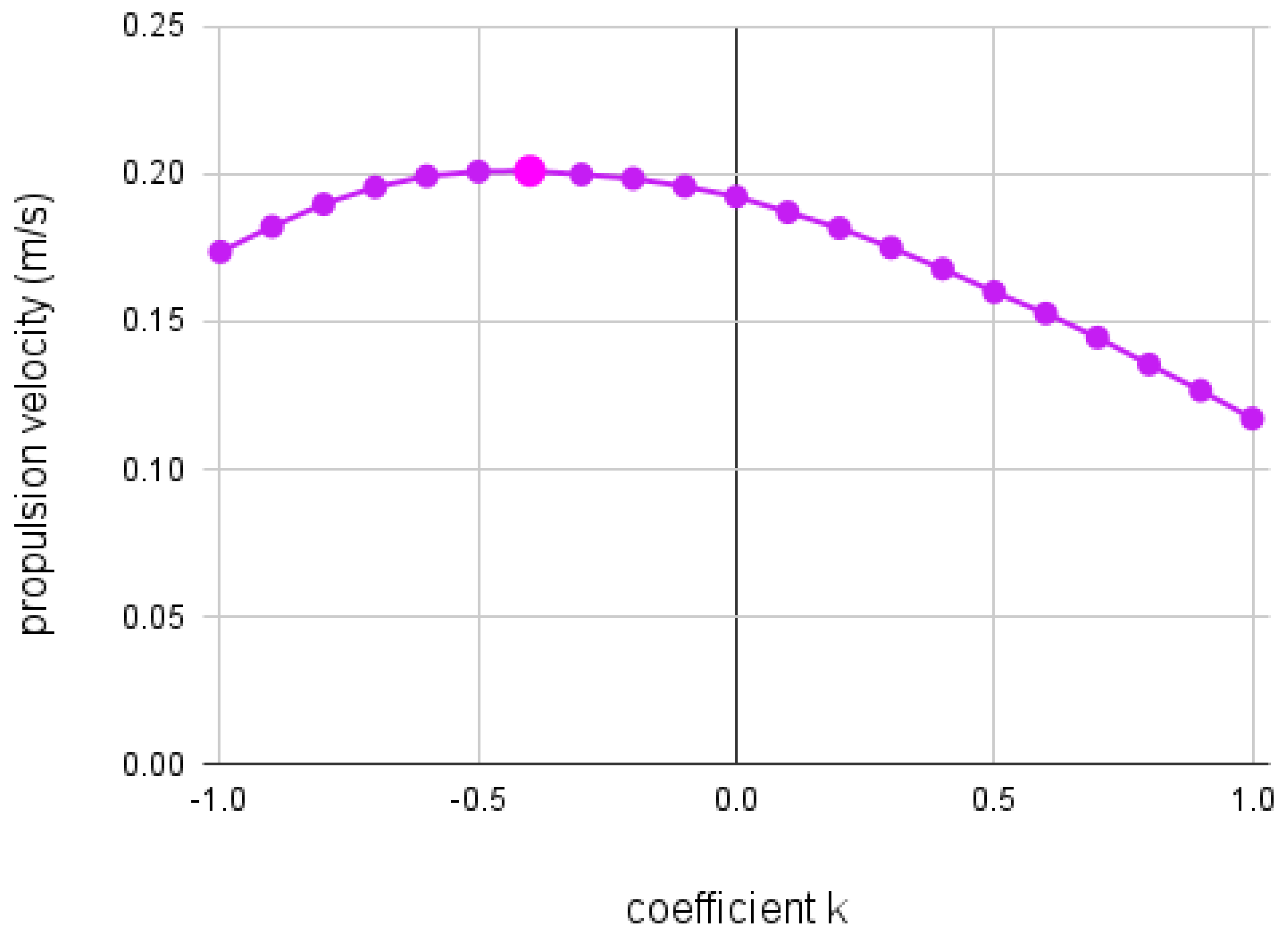 Fluids 09 00002 g008