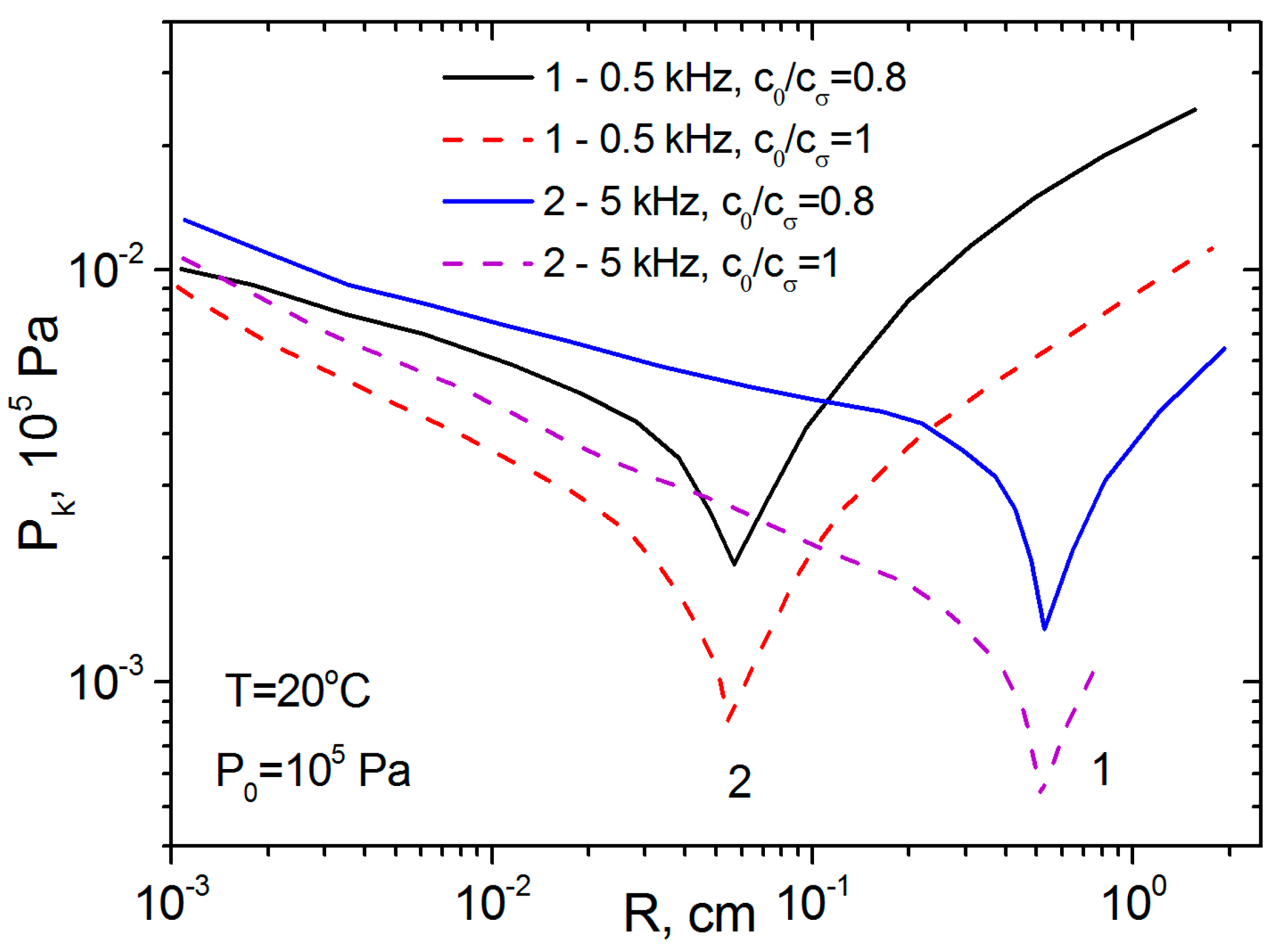 Fluids 09 00003 g004 Fluids 09 00003 g004