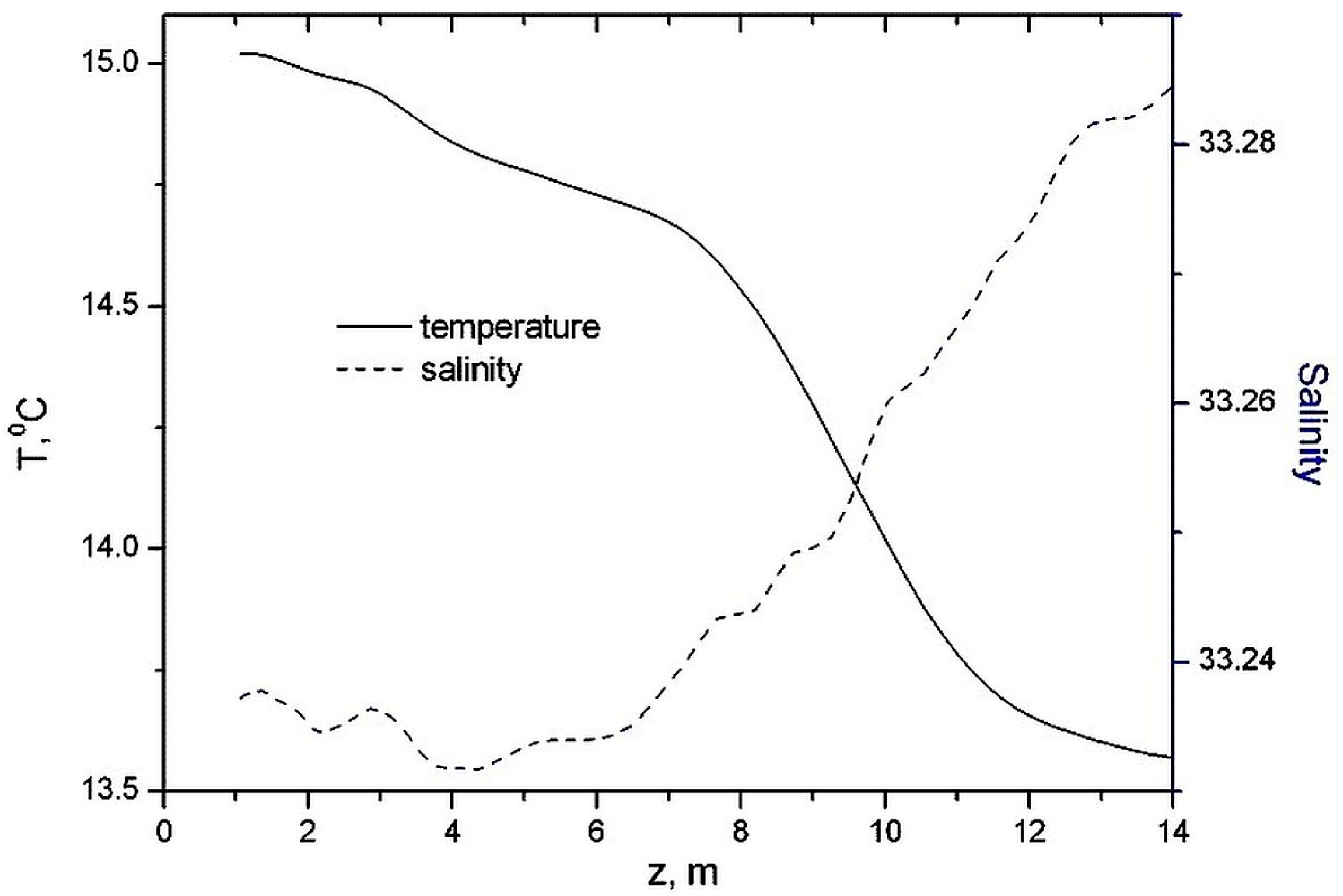 Fluids 09 00003 g012 Fluids 09 00003 g012