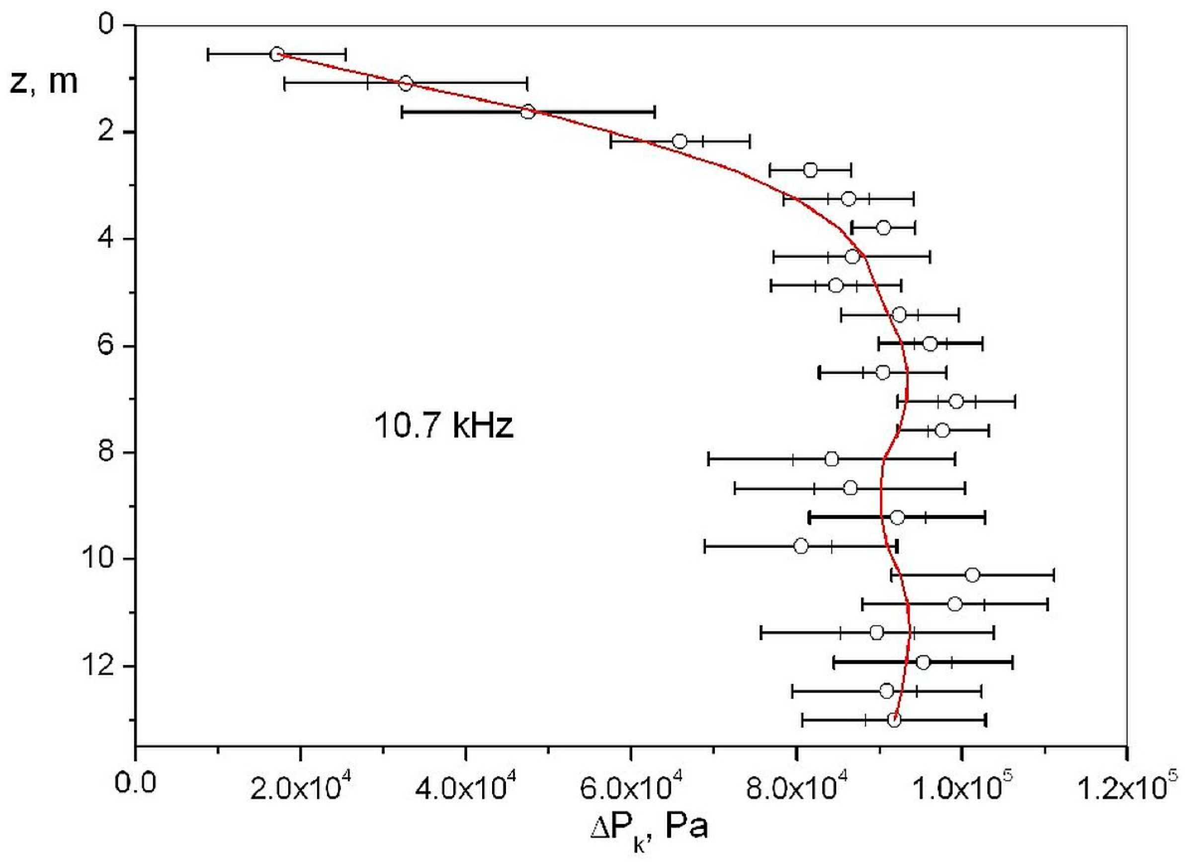 Fluids 09 00003 g013 Fluids 09 00003 g013