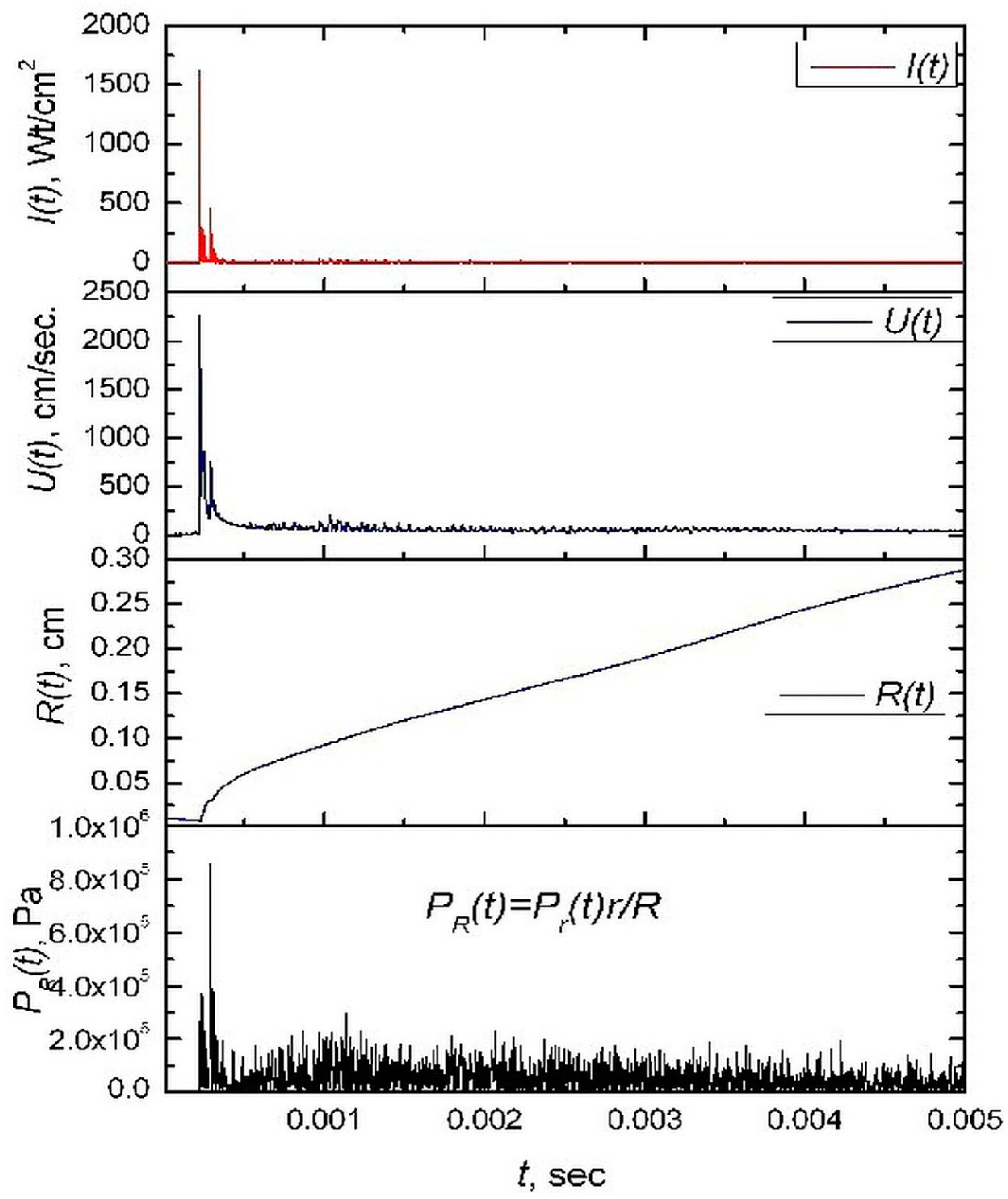 Fluids 09 00003 g019 Fluids 09 00003 g019
