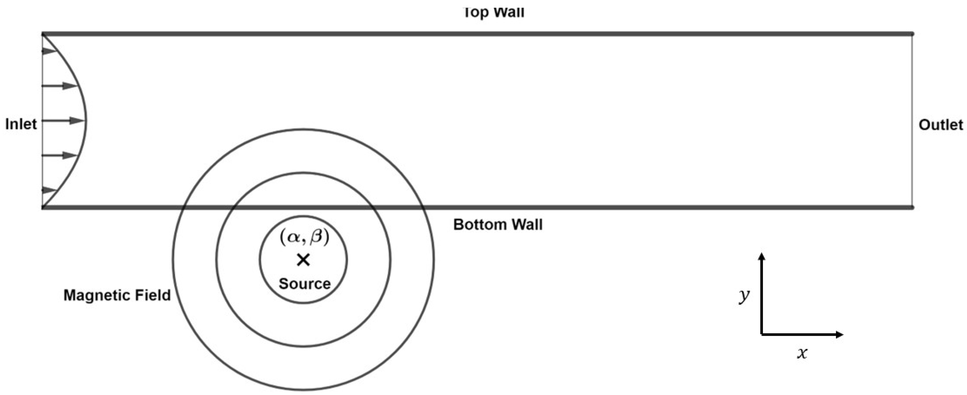 Fluids 09 00005 g001