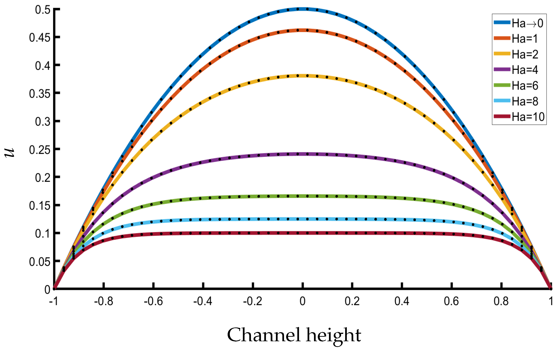 Fluids 09 00005 g006
