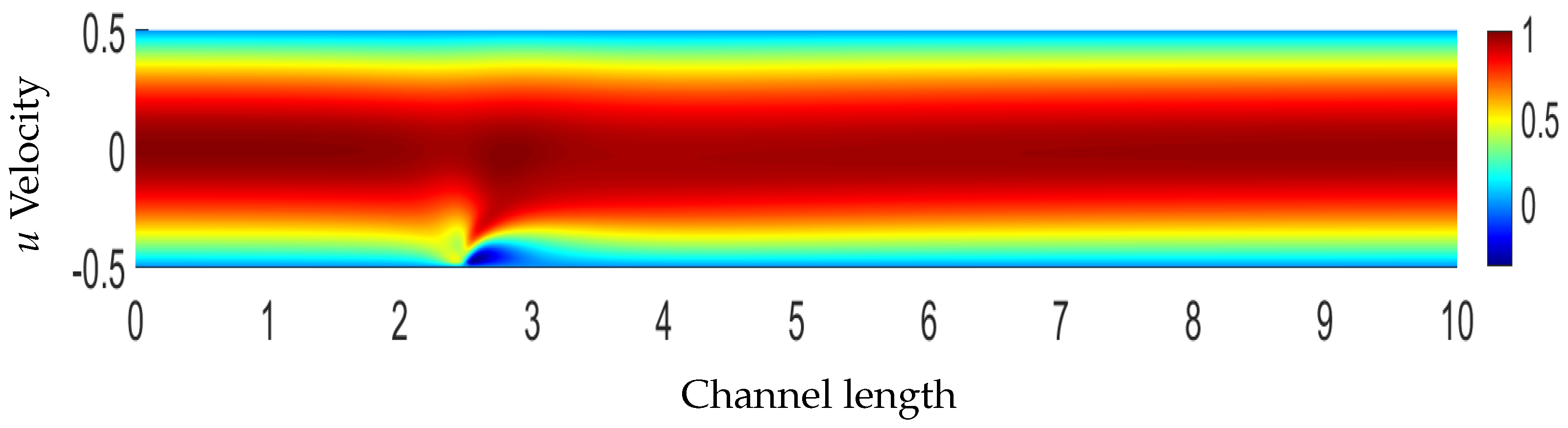 Fluids 09 00005 g009