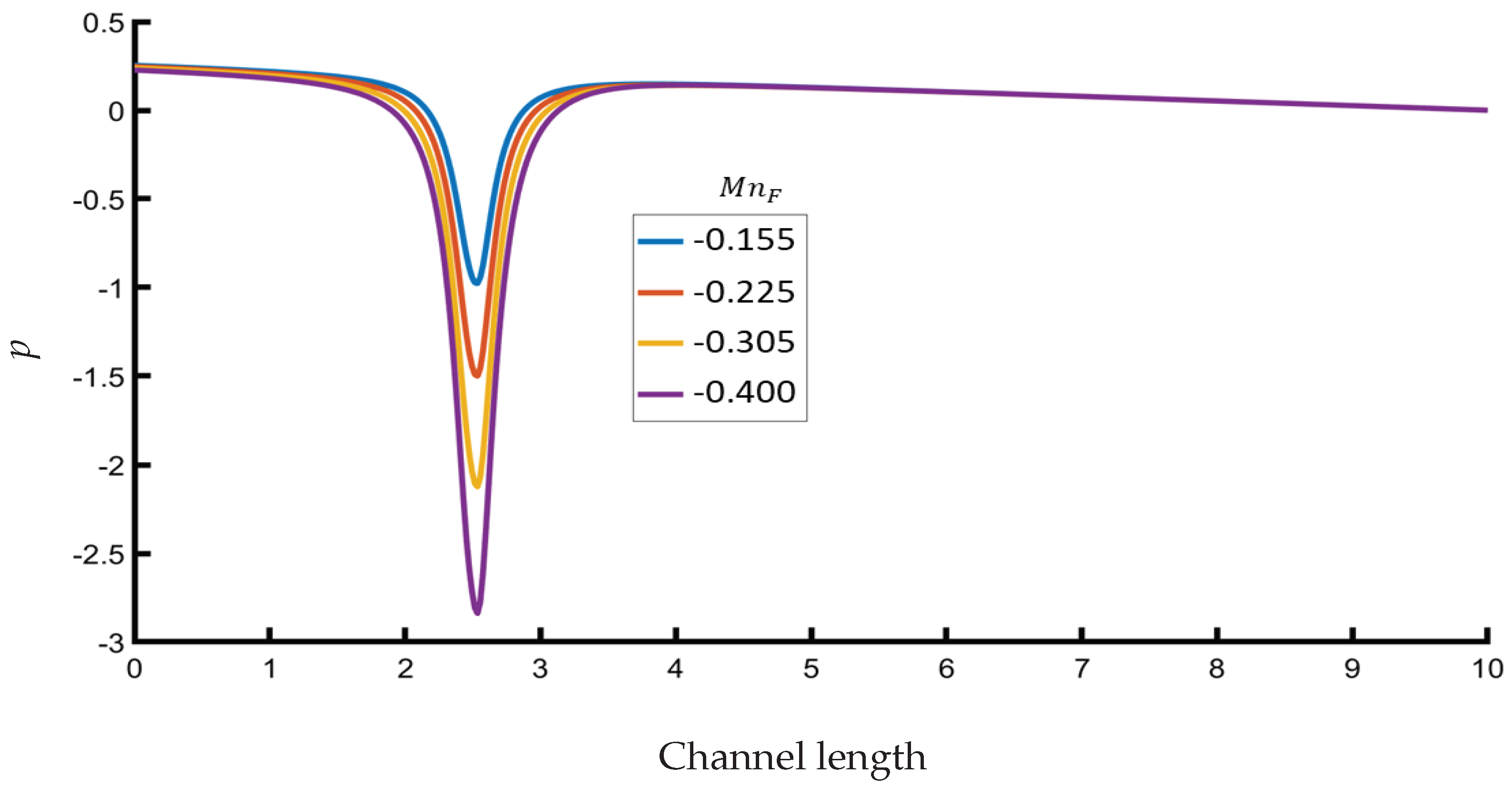 Fluids 09 00005 g011