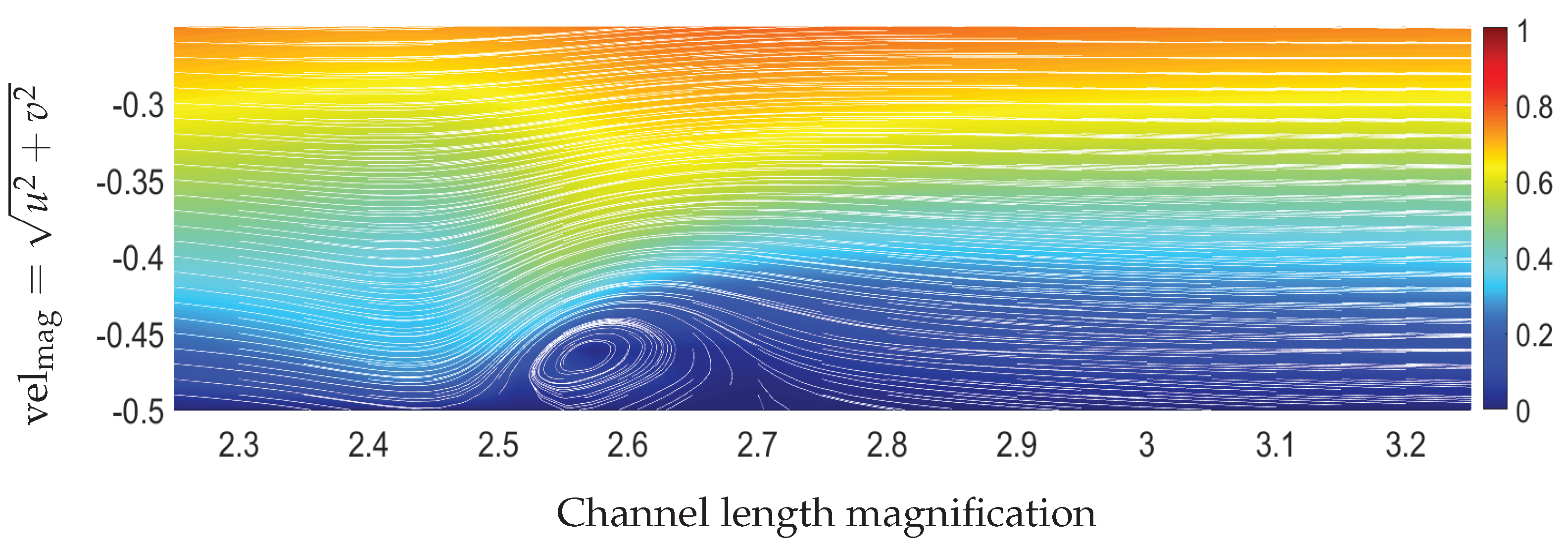 Fluids 09 00005 g012