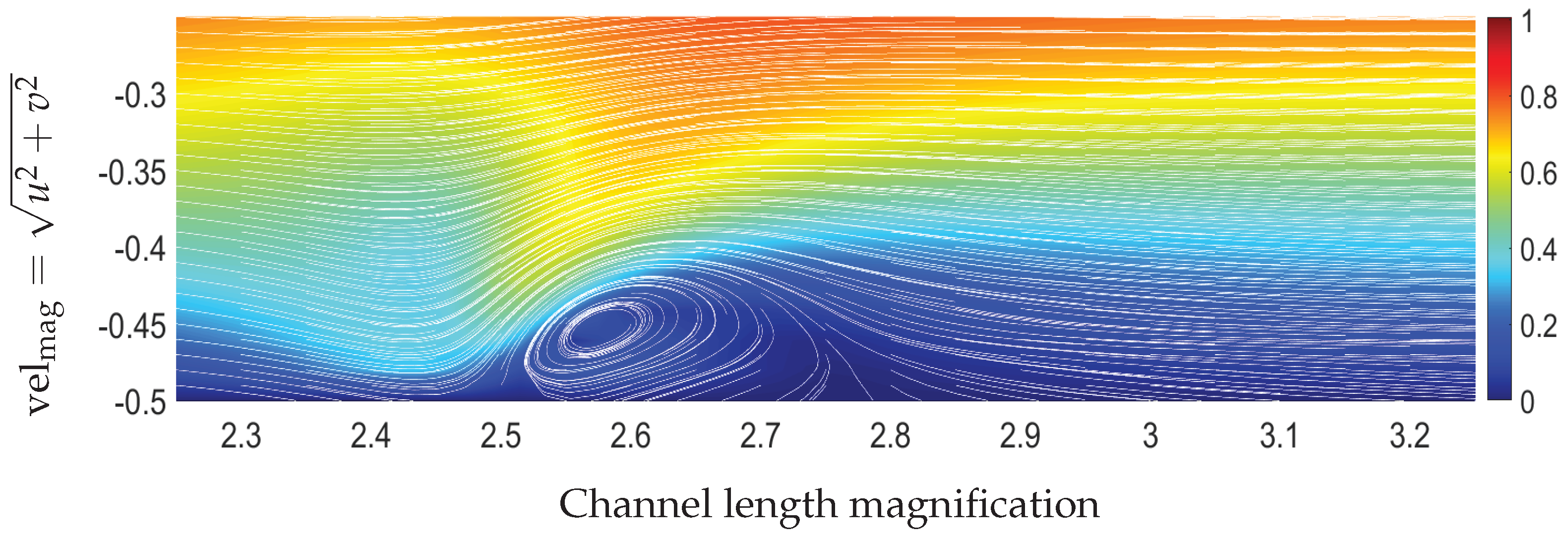 Fluids 09 00005 g013