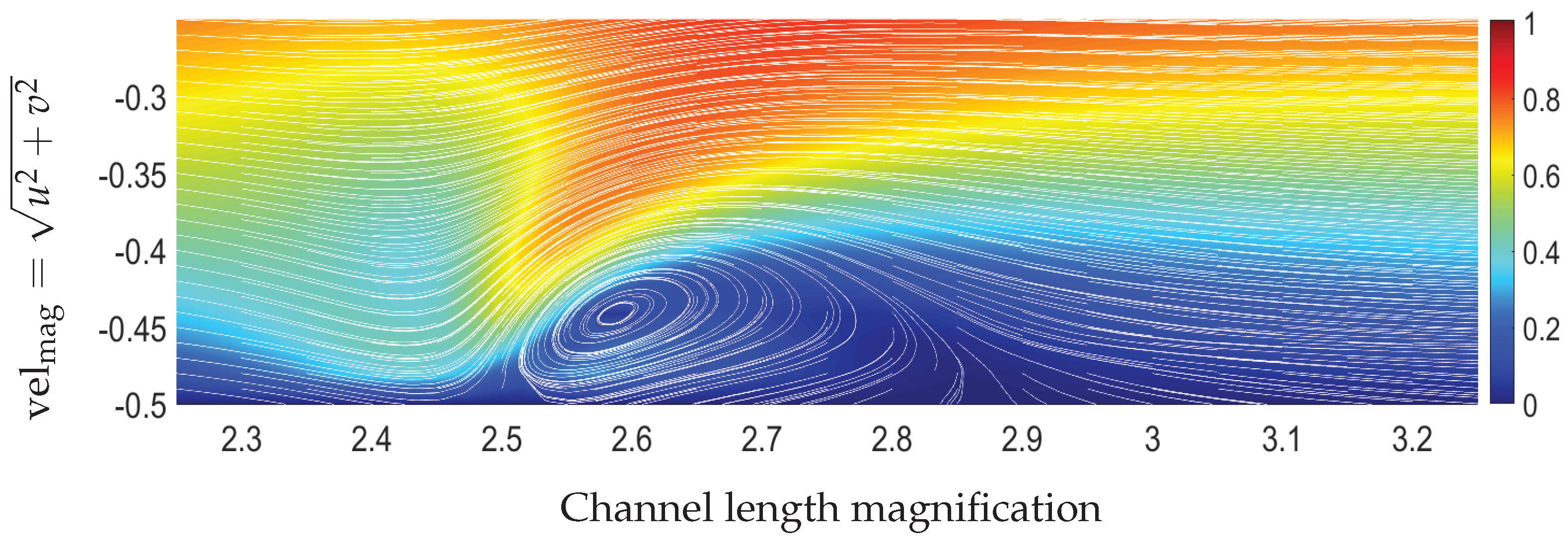 Fluids 09 00005 g014
