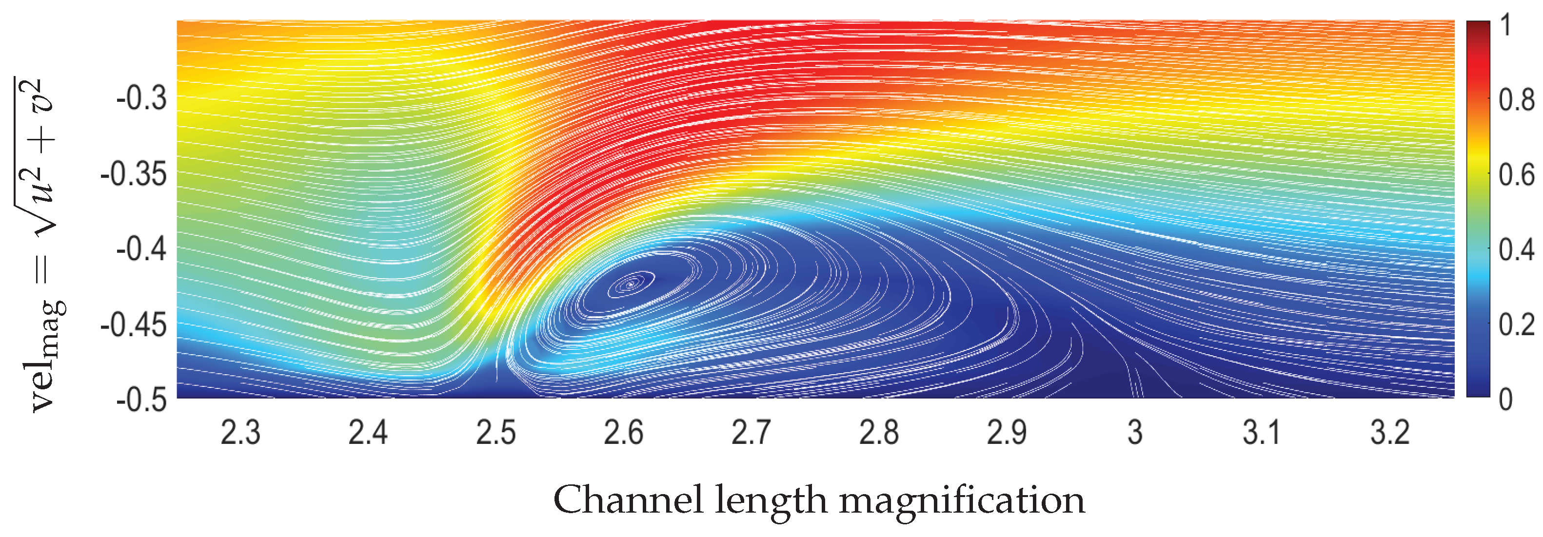 Fluids 09 00005 g015