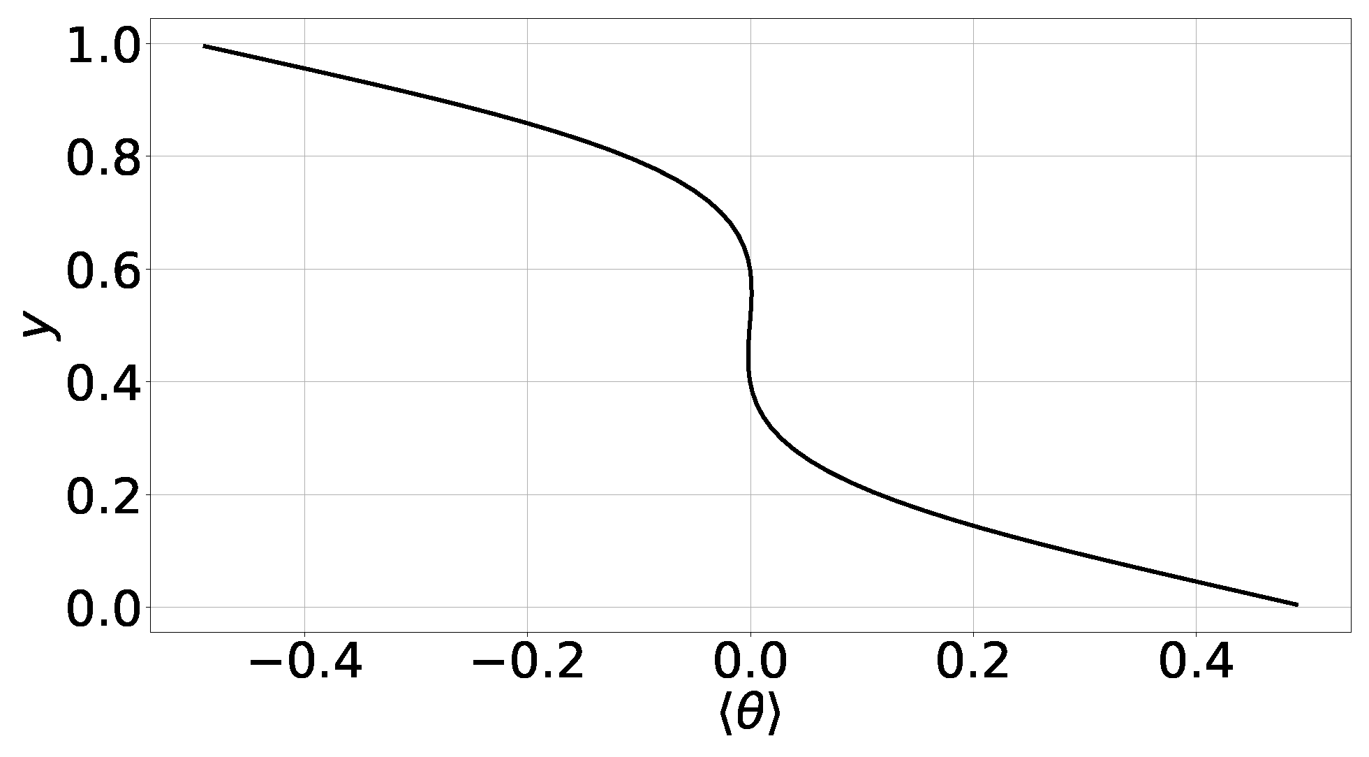 Fluids 09 00007 g001