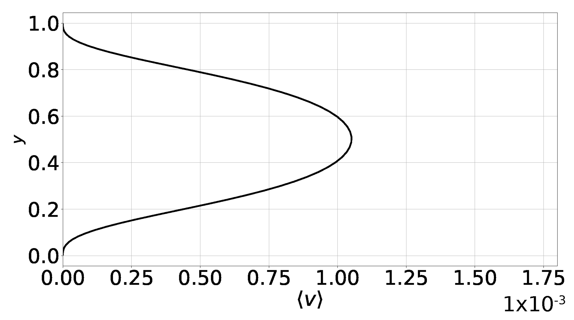 Fluids 09 00007 g003