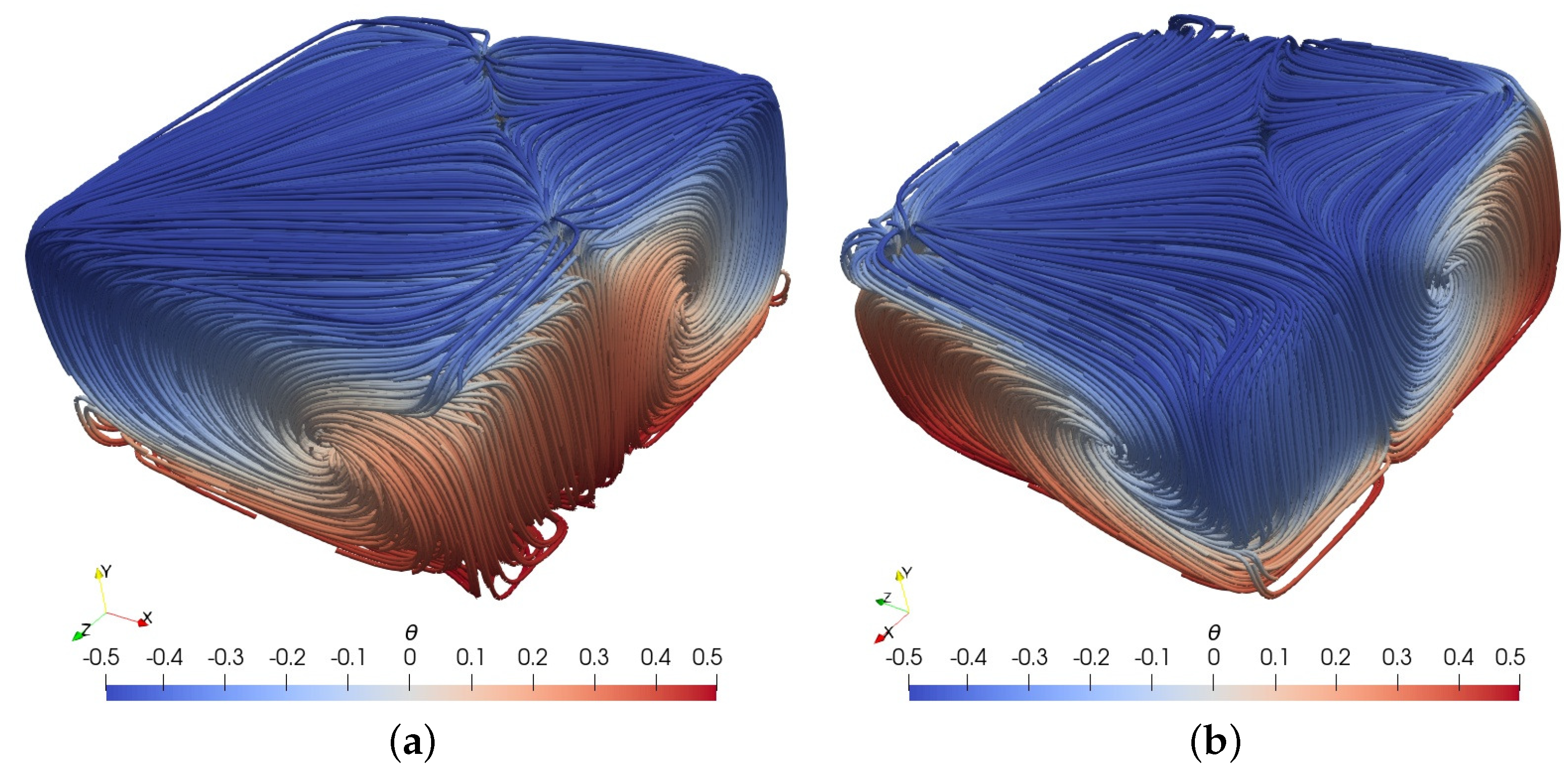 Fluids 09 00007 g006
