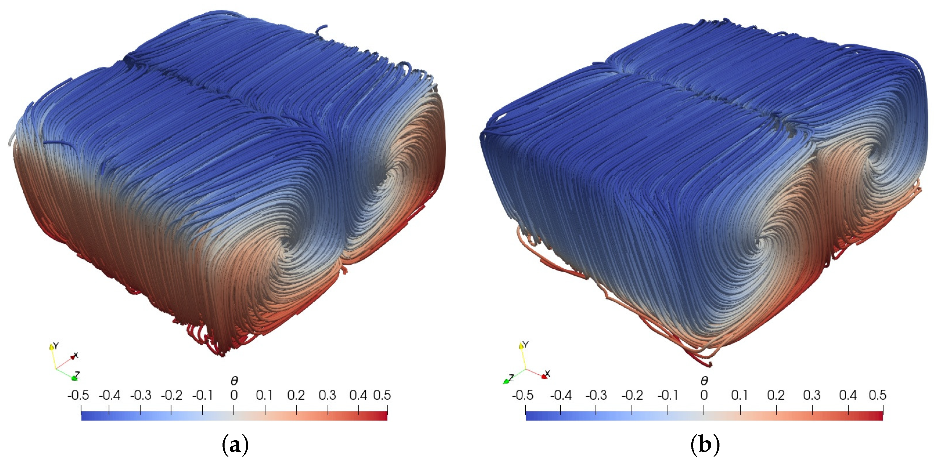 Fluids 09 00007 g007