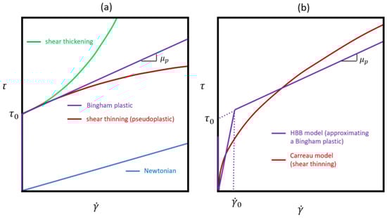 Fluids 09 00013 g0a1