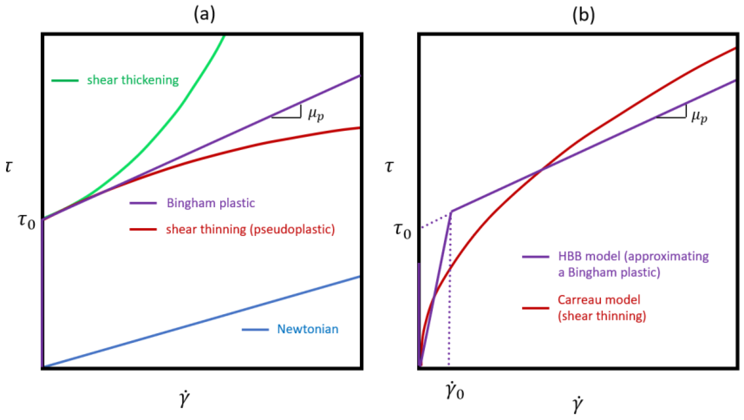 Fluids 09 00013 g0a1