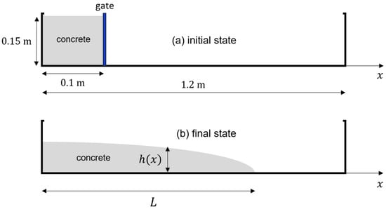 Fluids 09 00013 g0a2