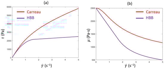 Fluids 09 00013 g0a3