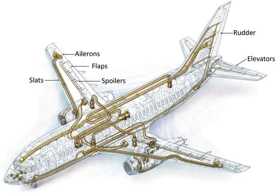 Fluids 09 00014 g001