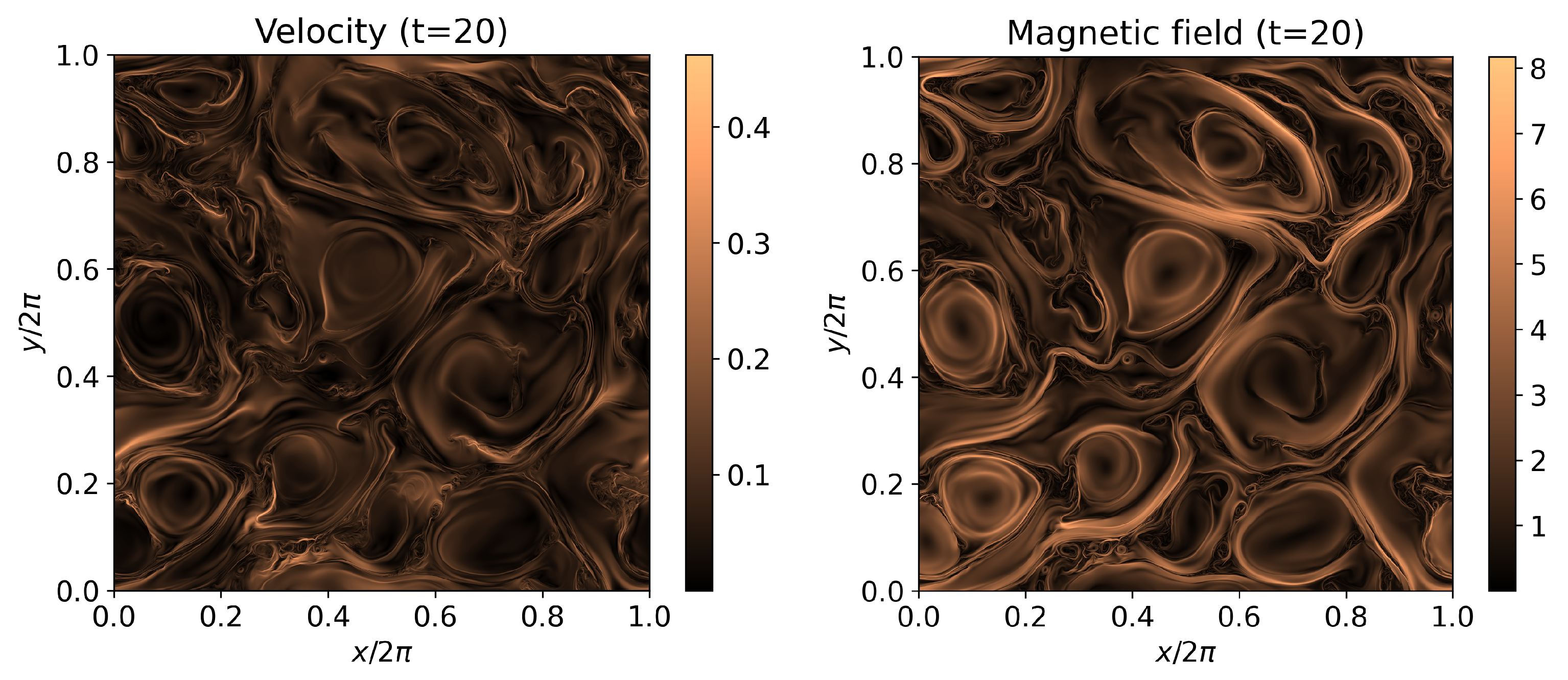 Fluids 09 00016 g004