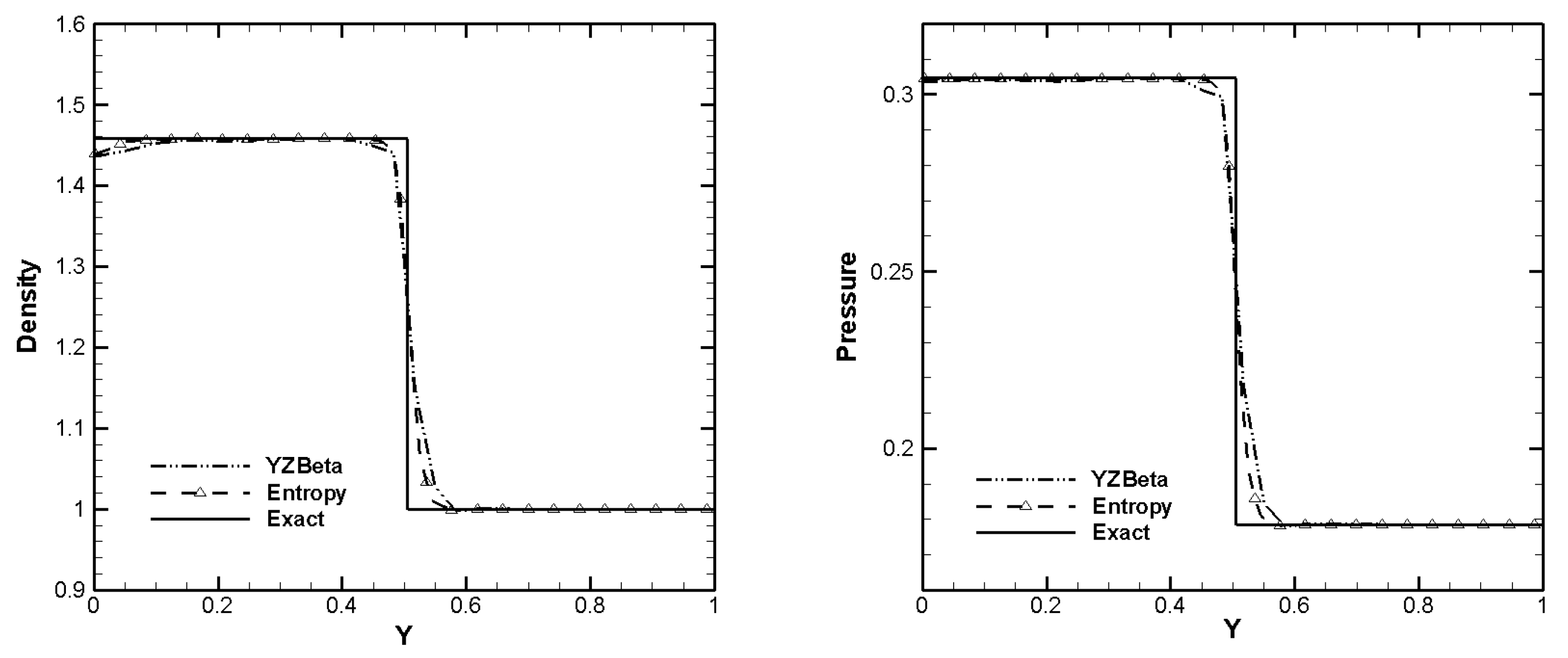 Fluids 09 00018 g007 Fluids 09 00018 g007
