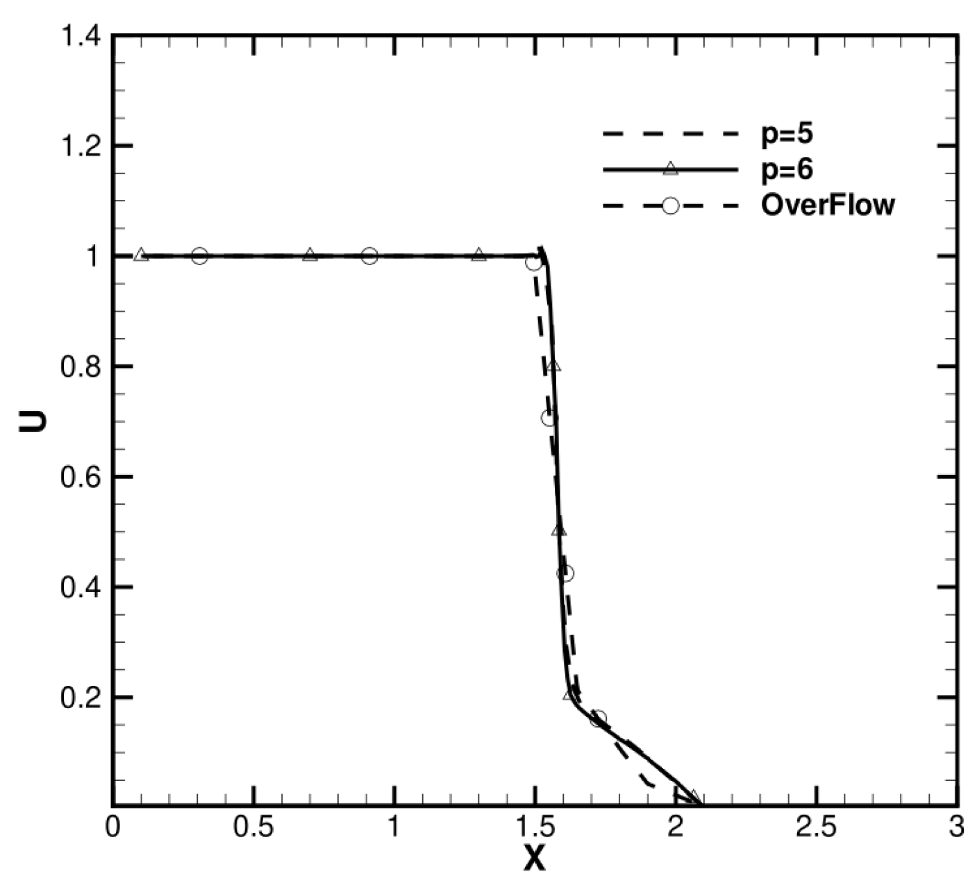 Fluids 09 00018 g015 Fluids 09 00018 g015