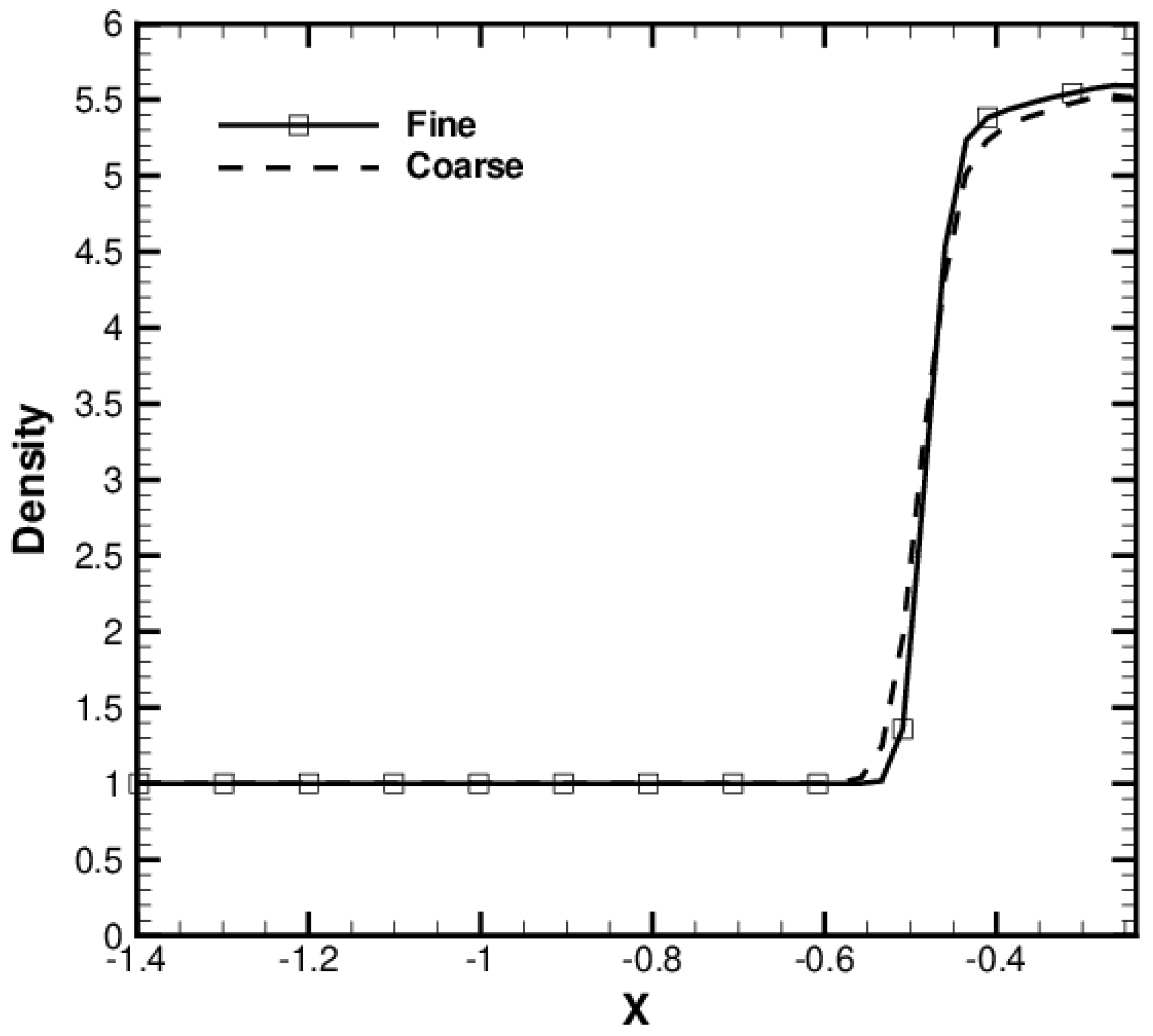 Fluids 09 00018 g021 Fluids 09 00018 g021