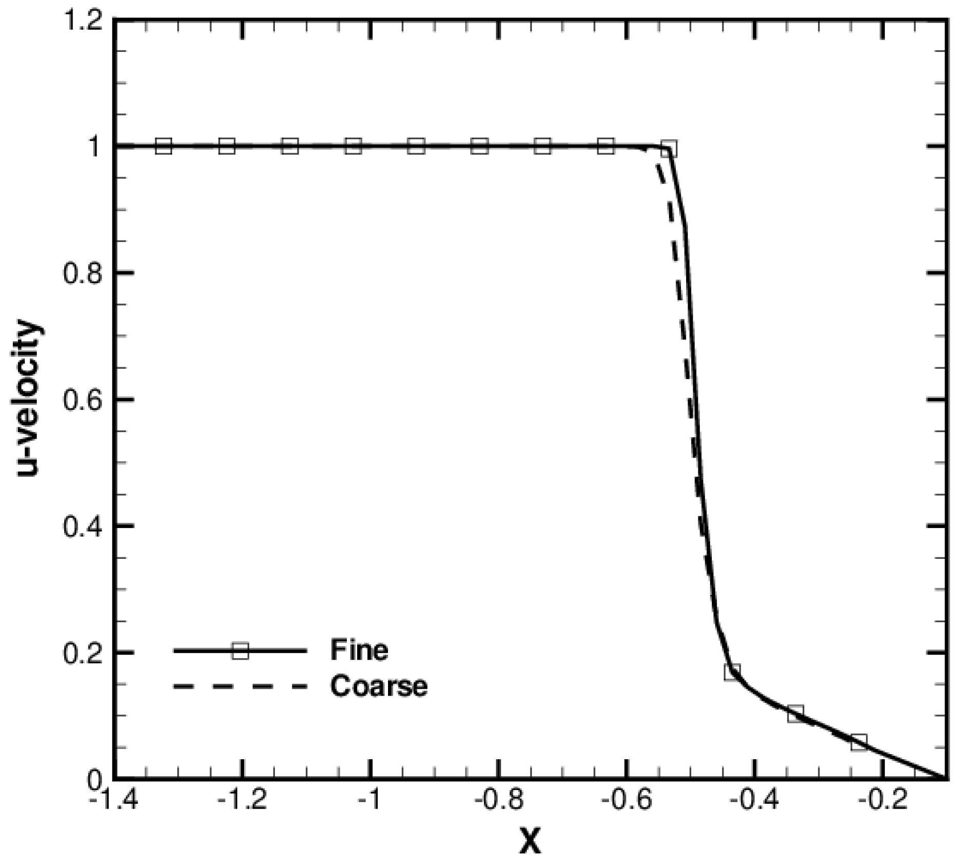 Fluids 09 00018 g022 Fluids 09 00018 g022