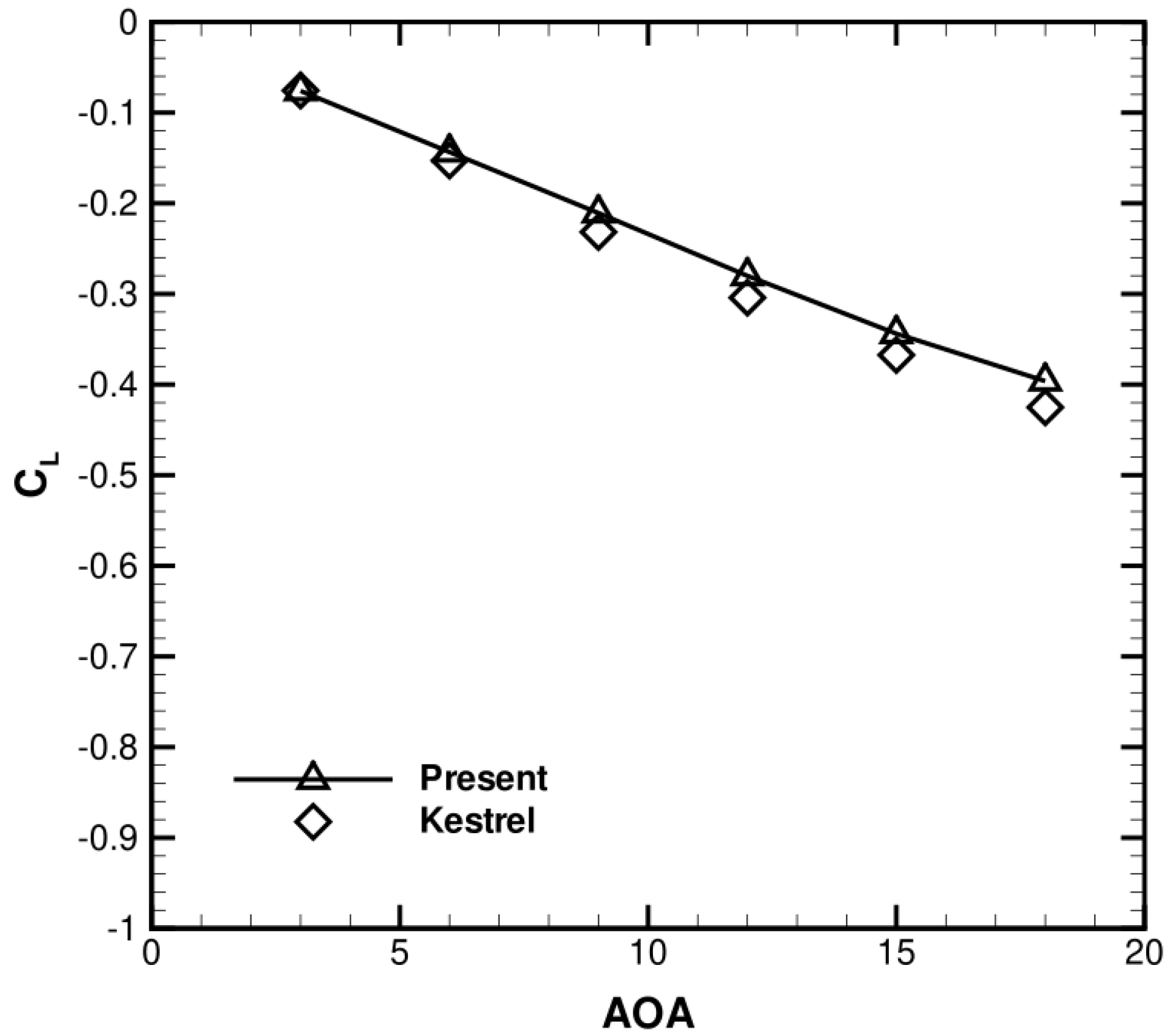 Fluids 09 00018 g023 Fluids 09 00018 g023