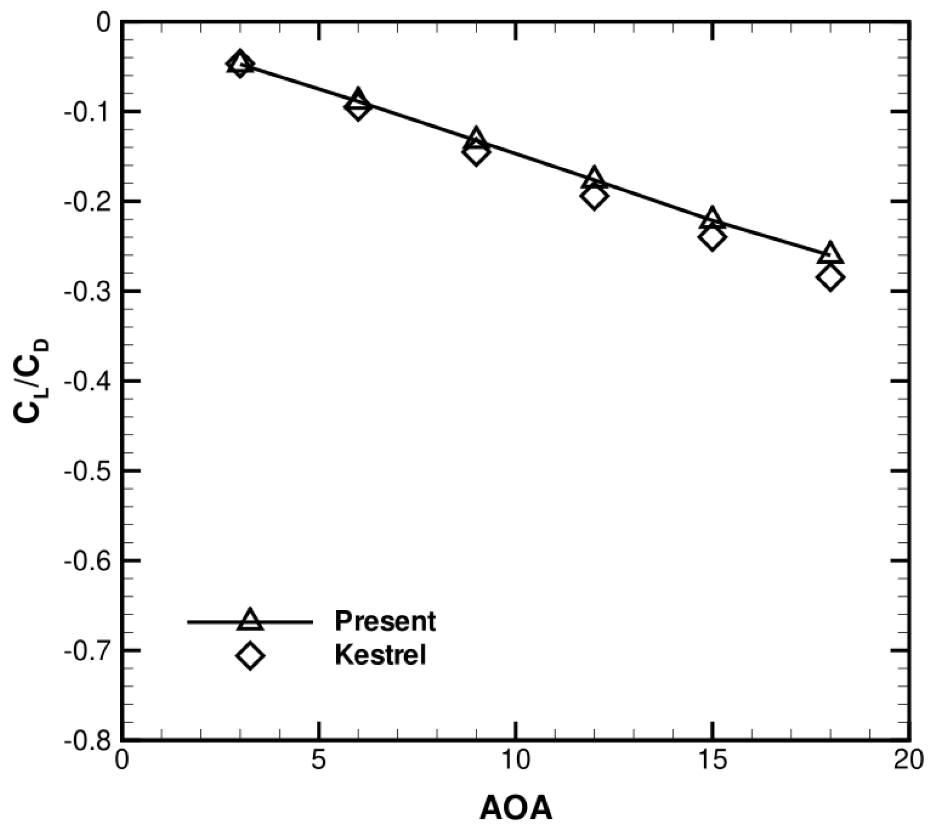 Fluids 09 00018 g024 Fluids 09 00018 g024