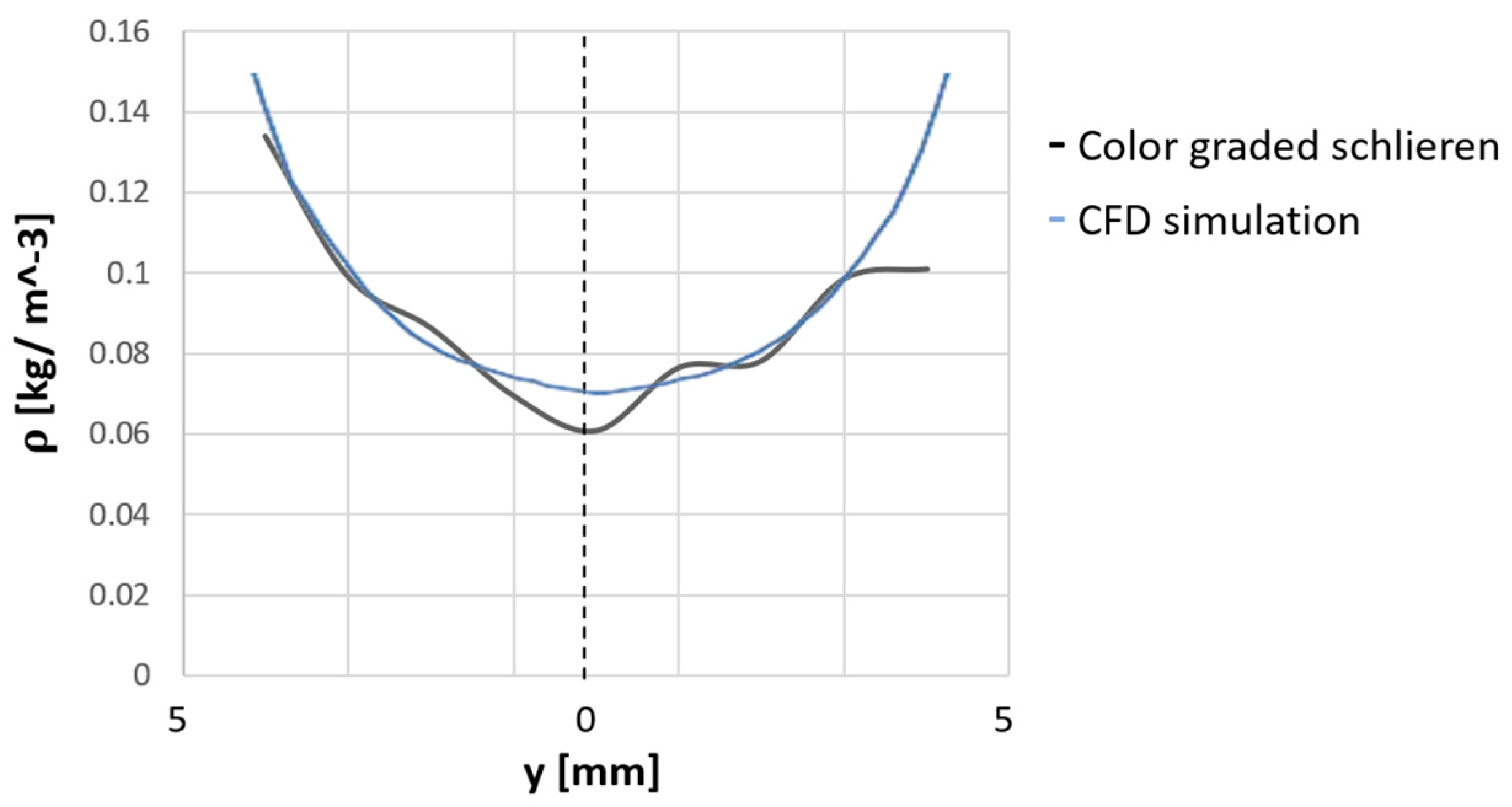 Fluids 09 00019 g009