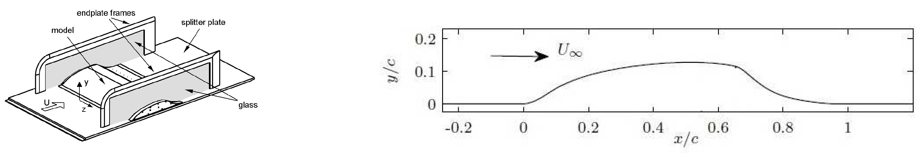 Fluids 09 00022 g001 Fluids 09 00022 g001