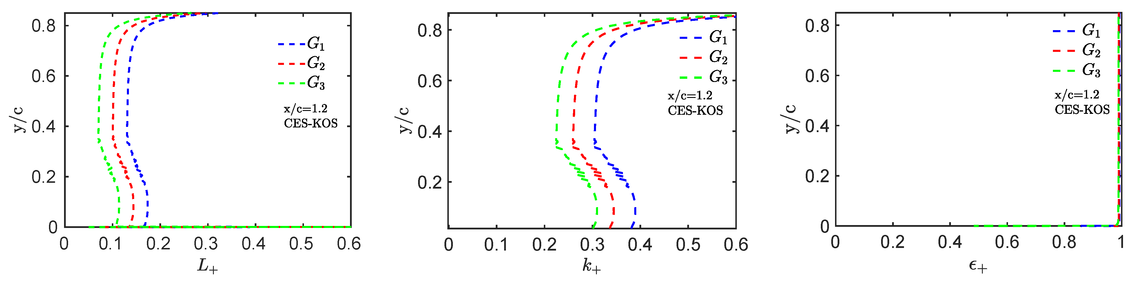 Fluids 09 00022 g006 Fluids 09 00022 g006