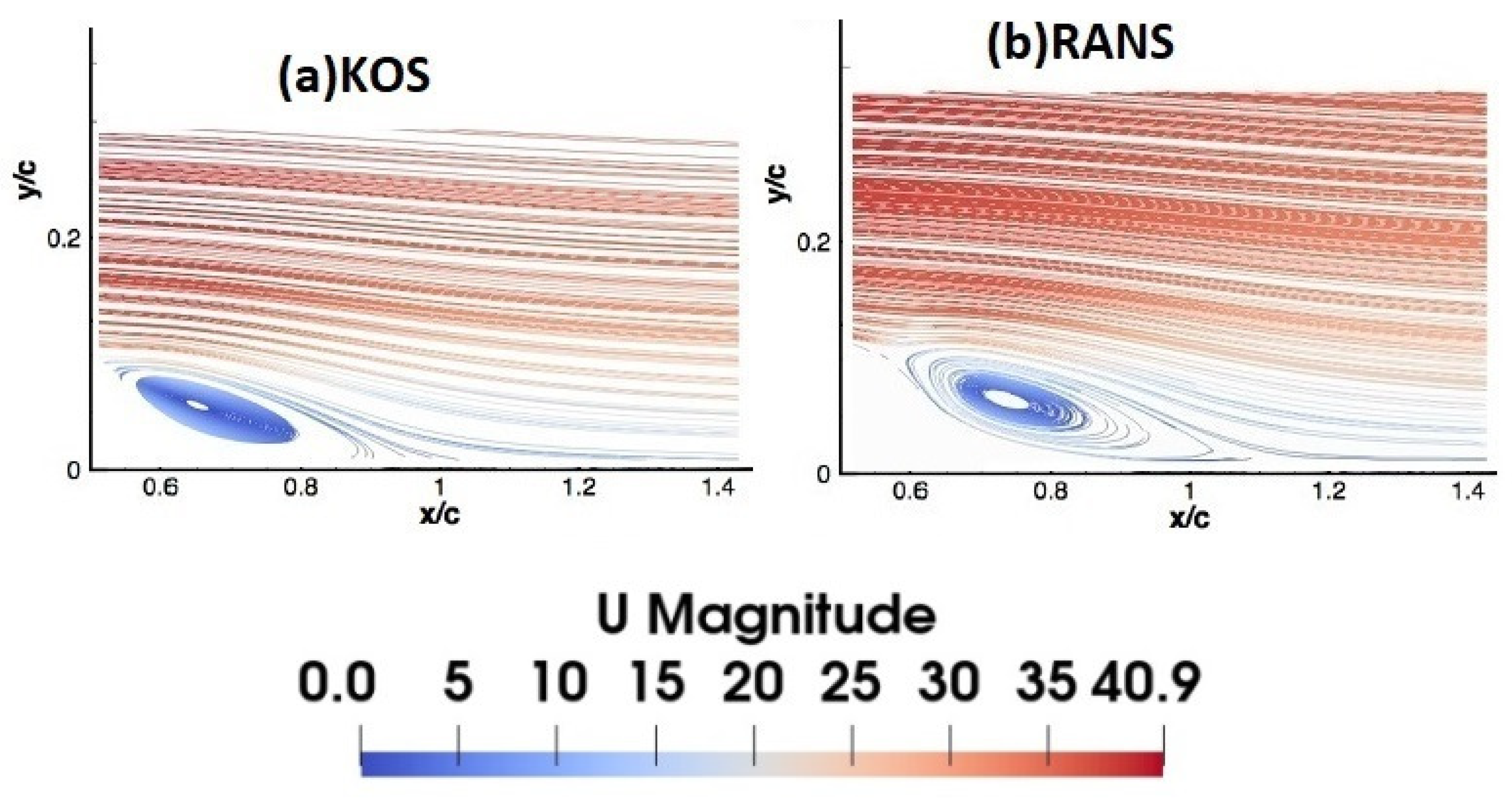 Fluids 09 00022 g010 Fluids 09 00022 g010