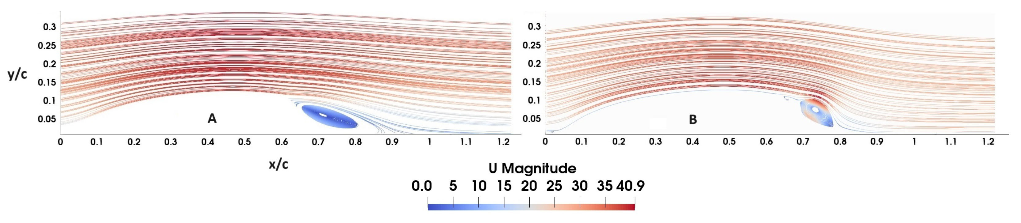 Fluids 09 00022 g018 Fluids 09 00022 g018