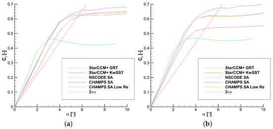 Fluids 09 00024 g0a1
