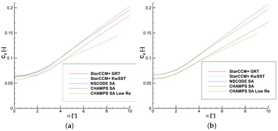Fluids 09 00024 g0a2