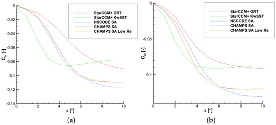 Fluids 09 00024 g0a3