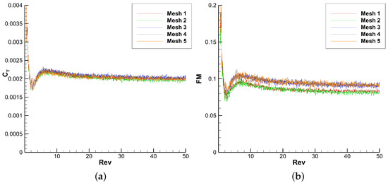 Fluids 09 00024 g0a5