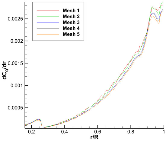 Fluids 09 00024 g0a8