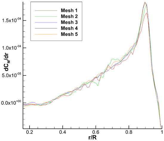 Fluids 09 00024 g0a9