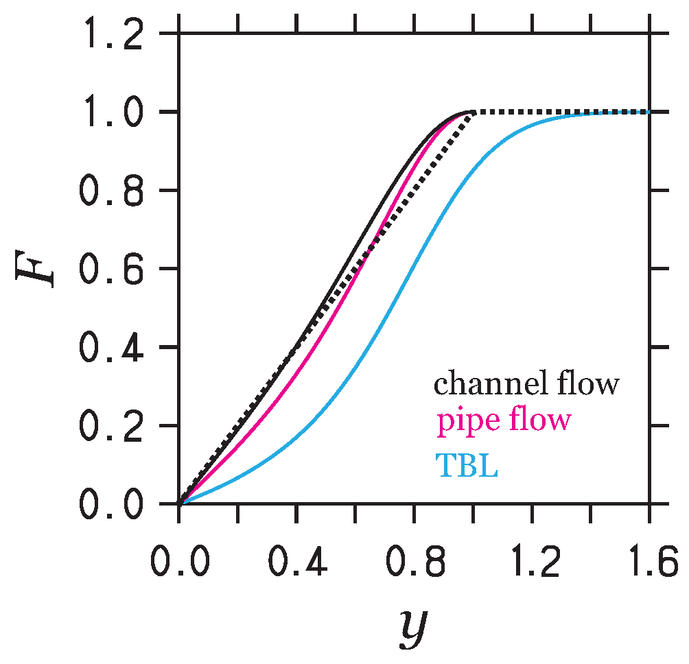 Fluids 09 00025 g004