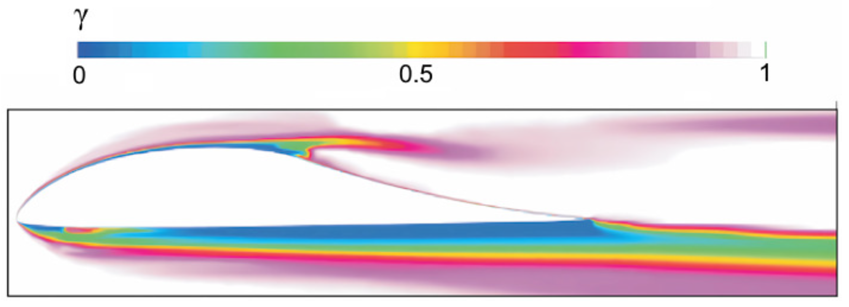 Fluids 09 00026 g005