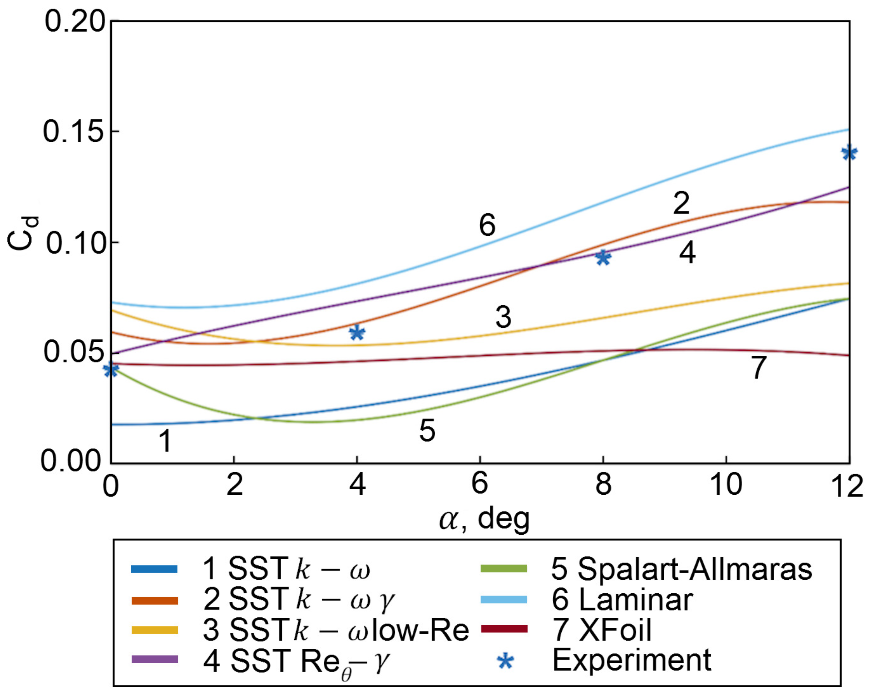 Fluids 09 00026 g007