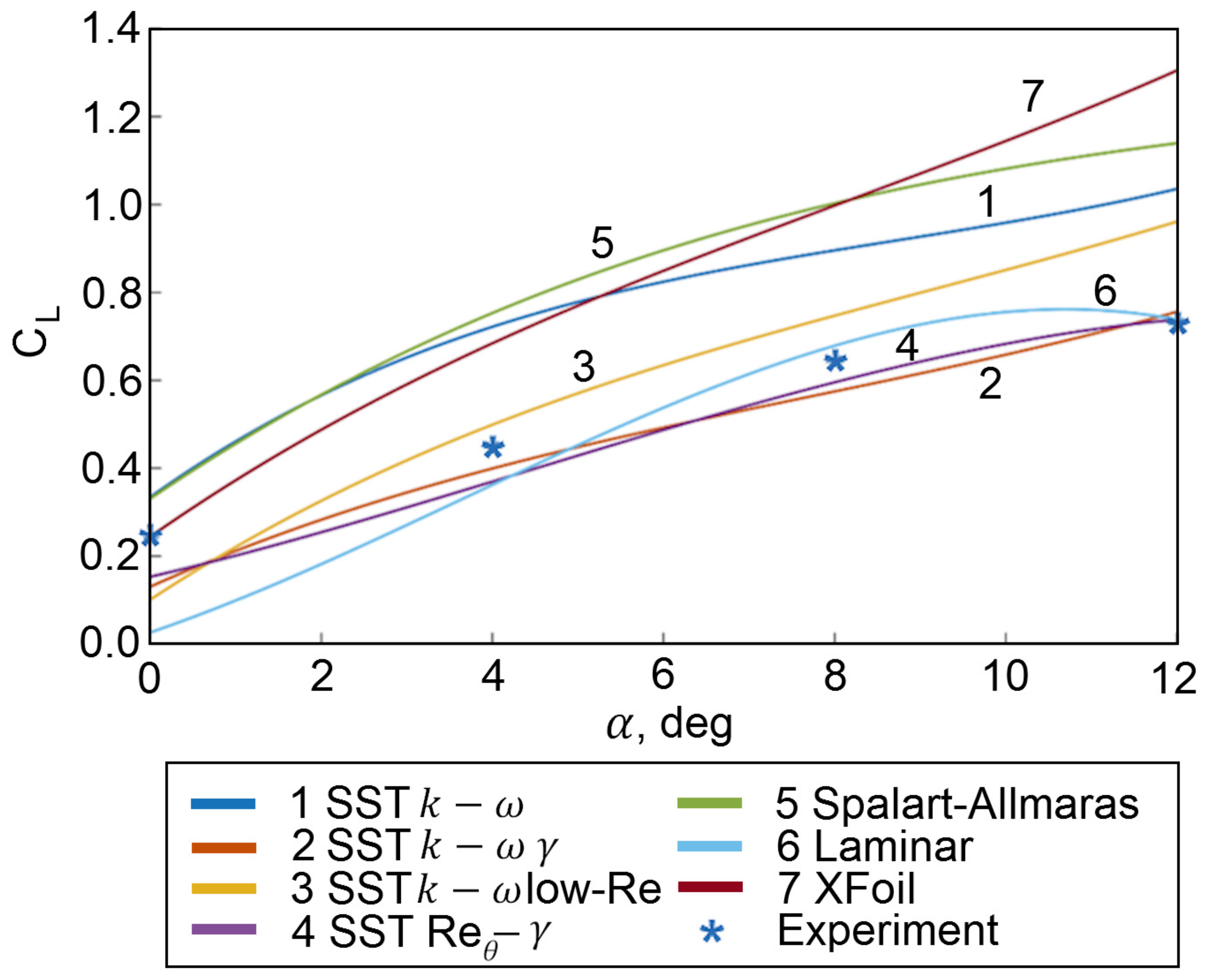 Fluids 09 00026 g008