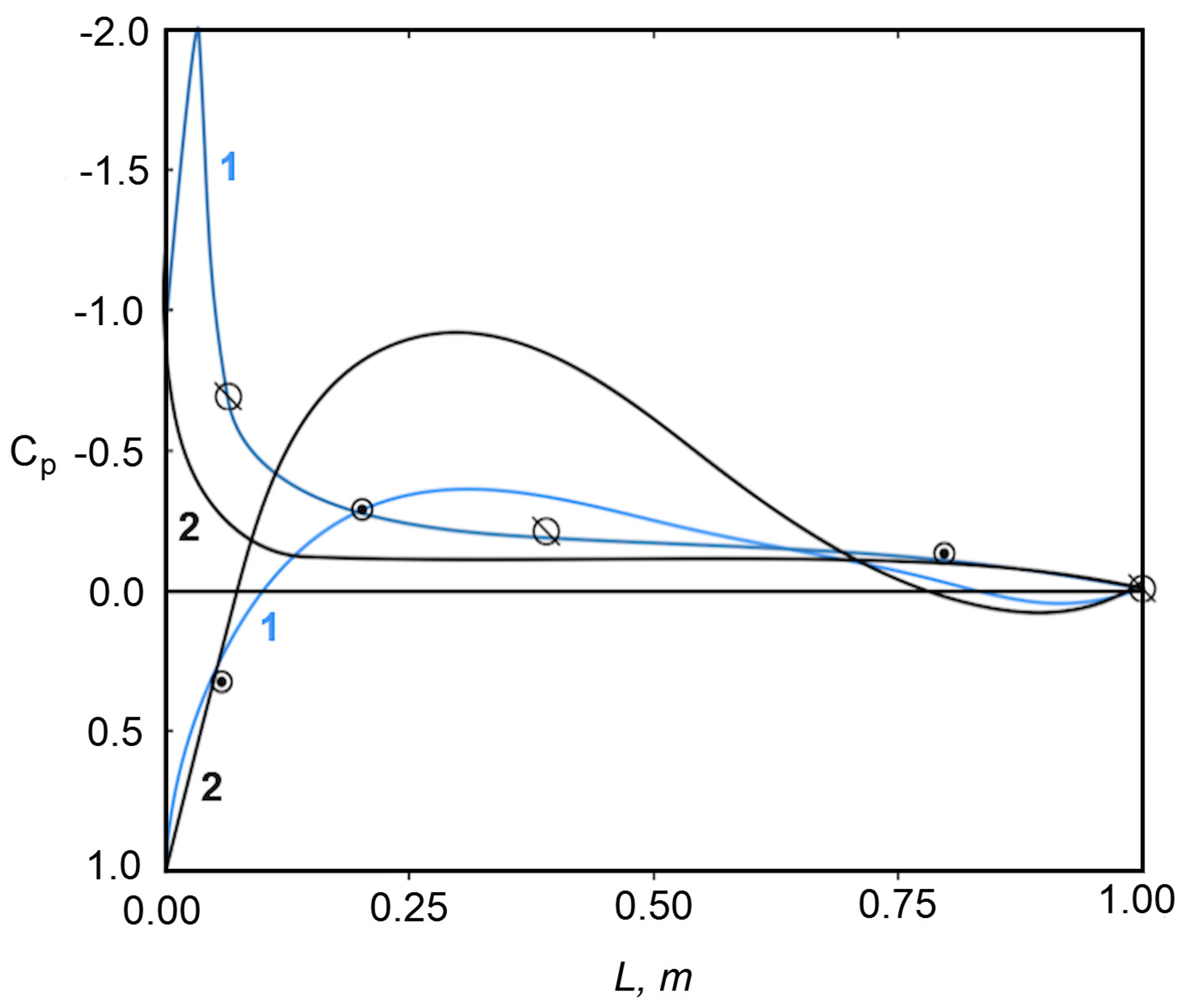 Fluids 09 00026 g010