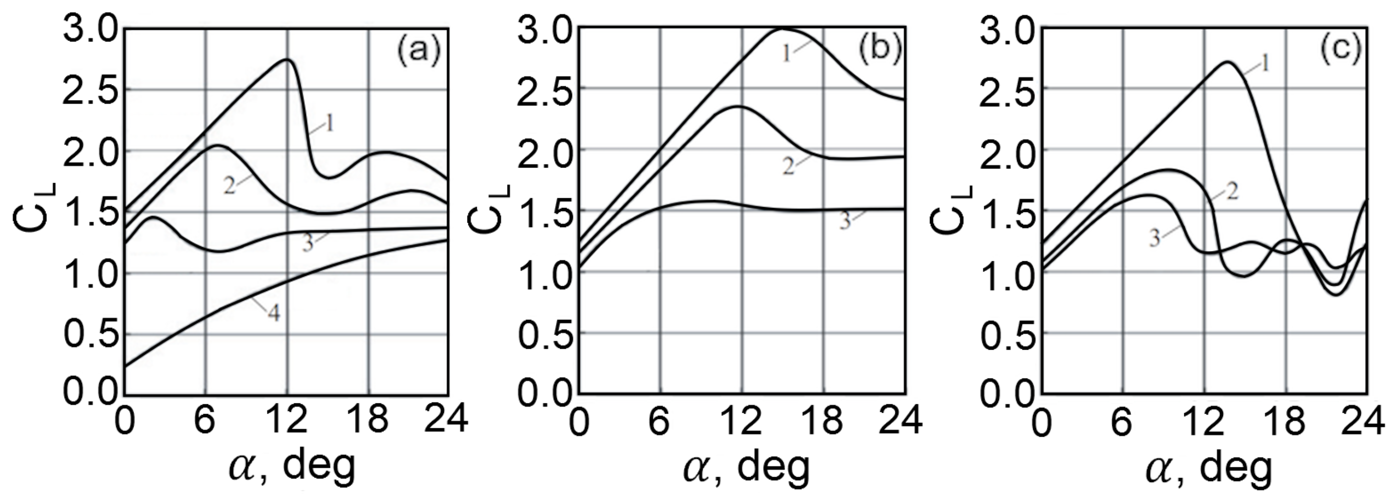 Fluids 09 00026 g013