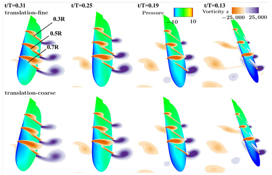 Fluids 09 00031 g0a3