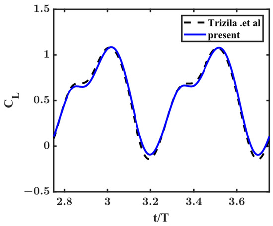 Fluids 09 00031 g0a4